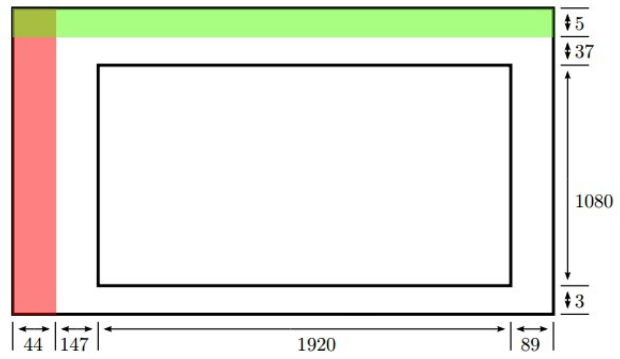 HLS 开发学习（六）视频系统_1920 1080 需要的消隐像素-CSDN博客