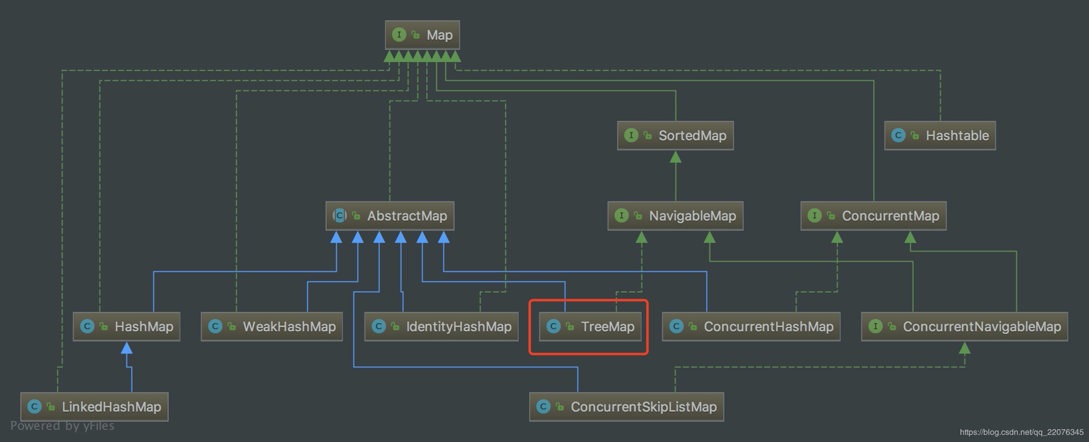 Java中的Map【十一】TreeMap 类_treemap类CSDN博客