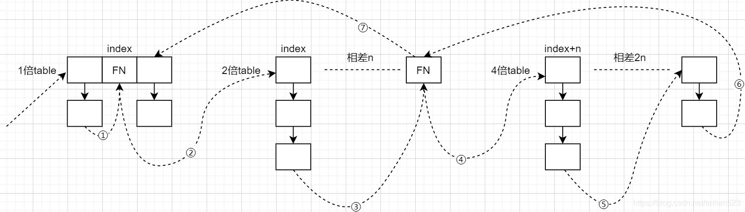 JUC集合类 ConcurrentHashMap源码解析 JDK8