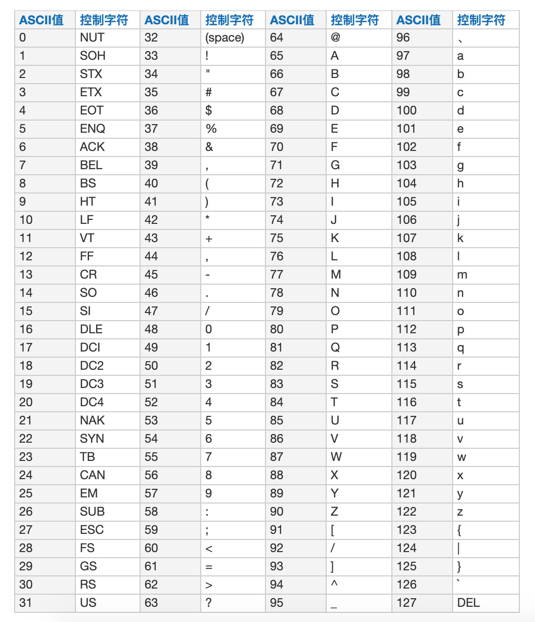 unicode对照表数字图片