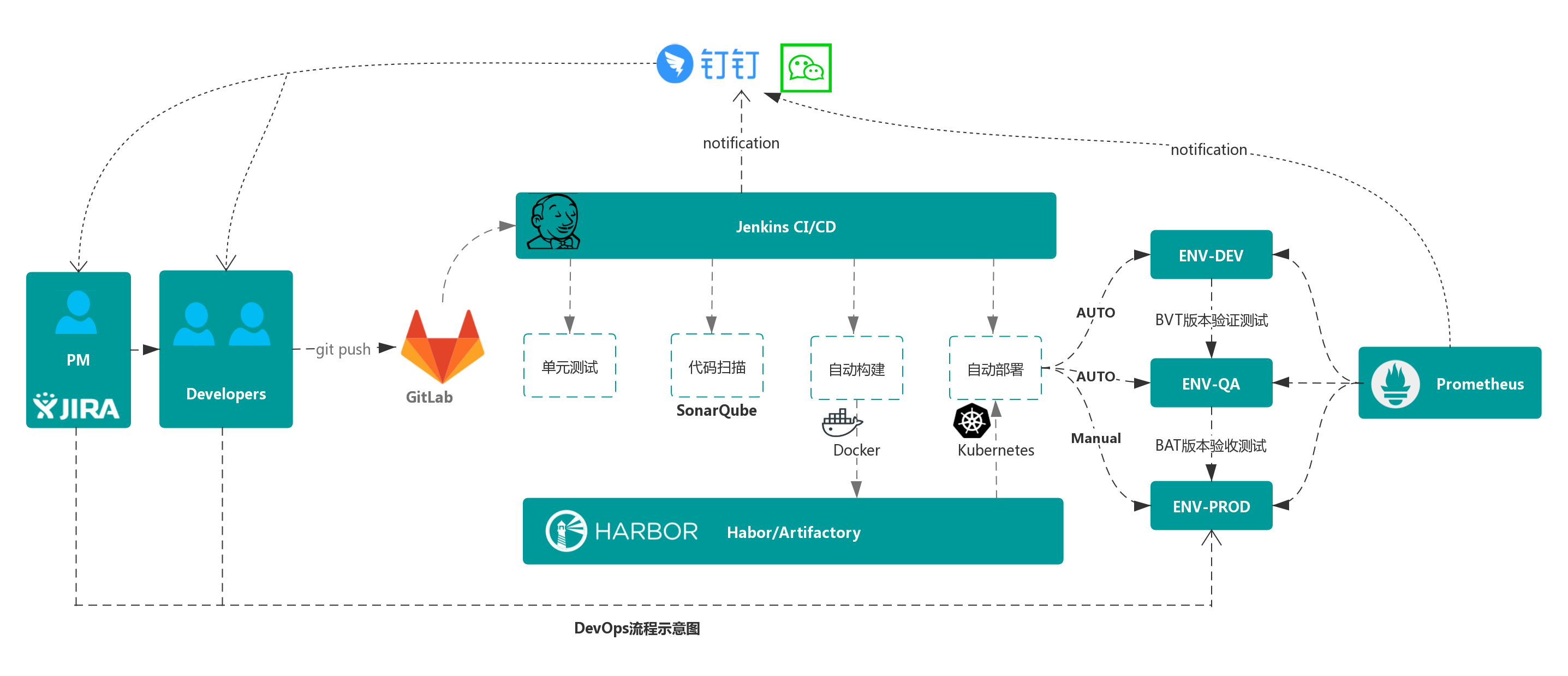 基于Docker和Kubernetes的企业级DevOps实践训练营