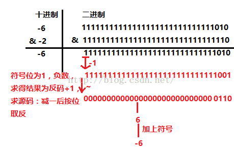 位运算原理及使用讲解(带图、超详细)_位运算符的运算规则图-CSDN博客