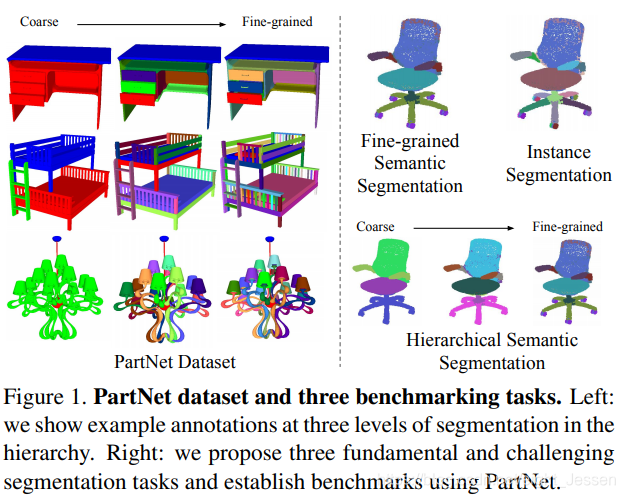 Partnet Text 论文笔记:partNet_partnet dataset-CSDN博客