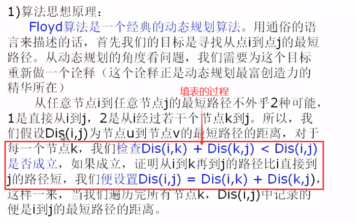 图论模型Floyd算法