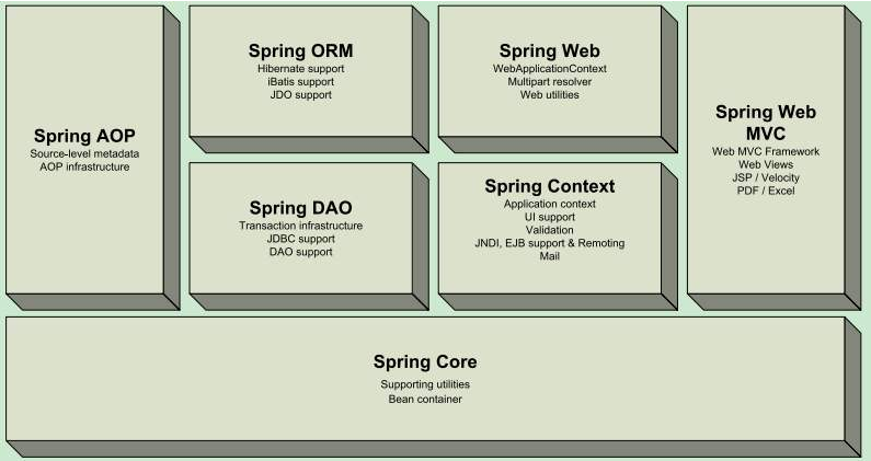 springbean生命周期通俗一点_spring为啥是单例模式