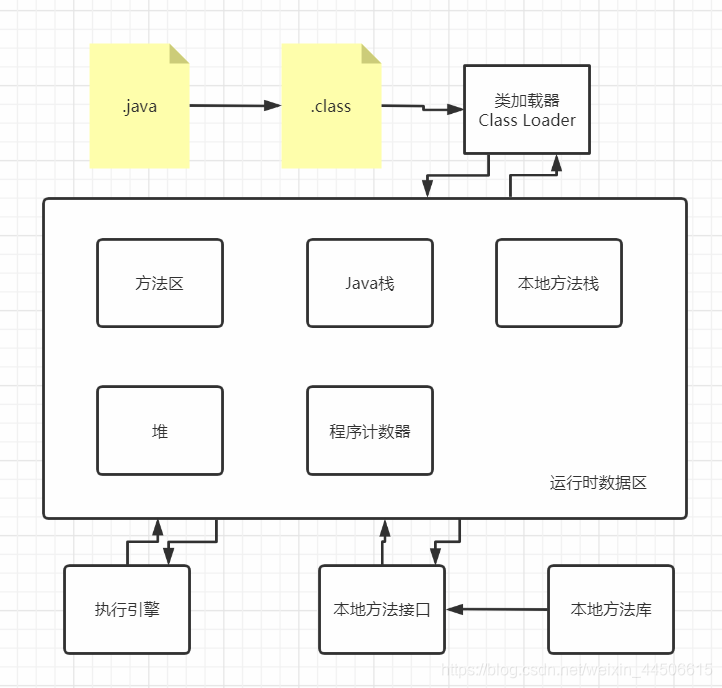 JVM体系结构