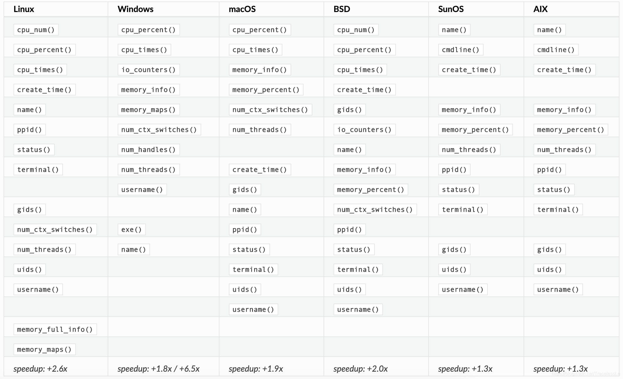 Python使用psutil获取系统性能信息_psutil average-CSDN博客