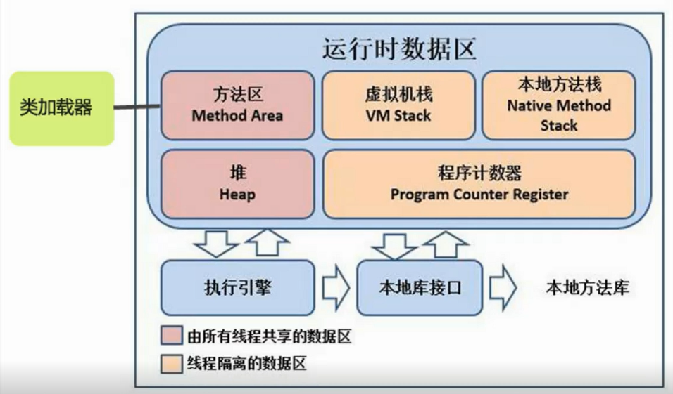 JVM 虚拟机详解内部原理（小白必看！）