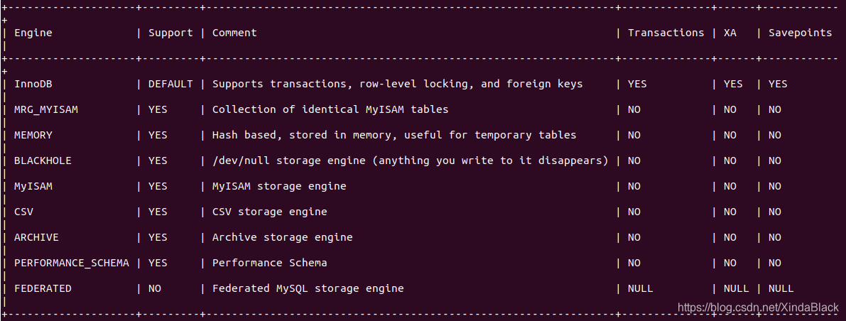 mysql engine