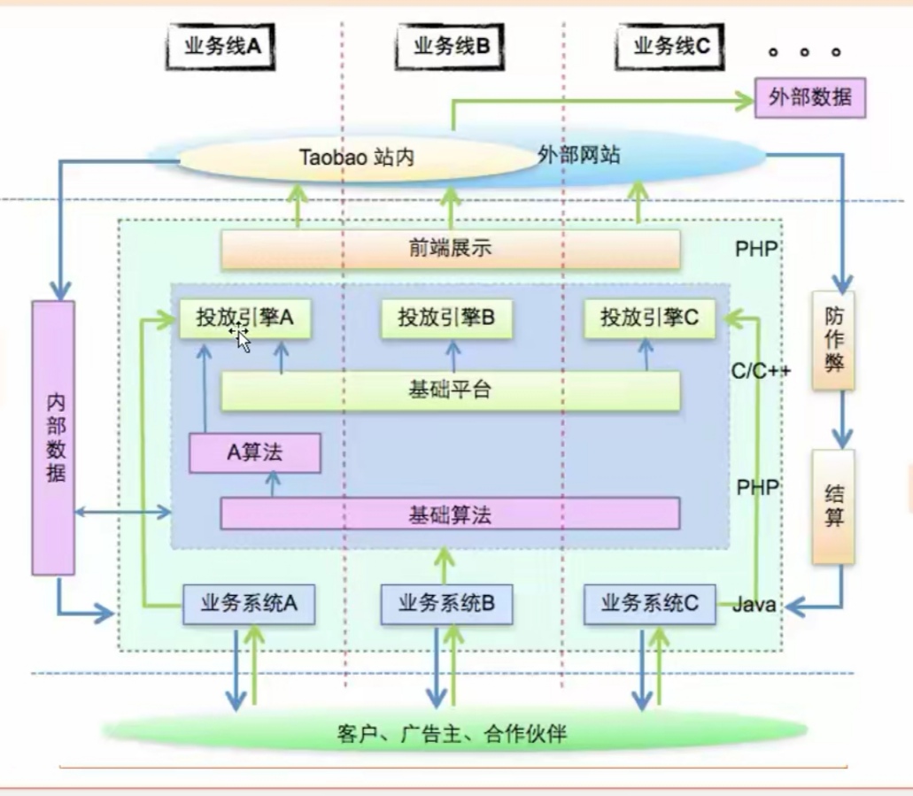 淘宝广告系统简介