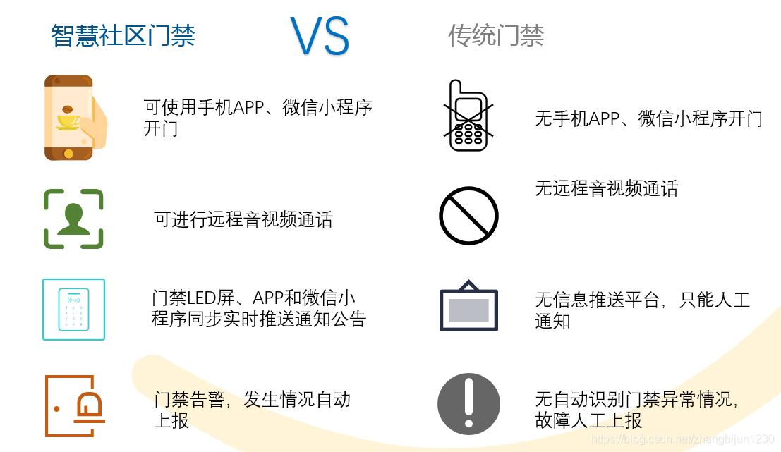 智慧社区门禁_智慧社区过期了-CSDN博客