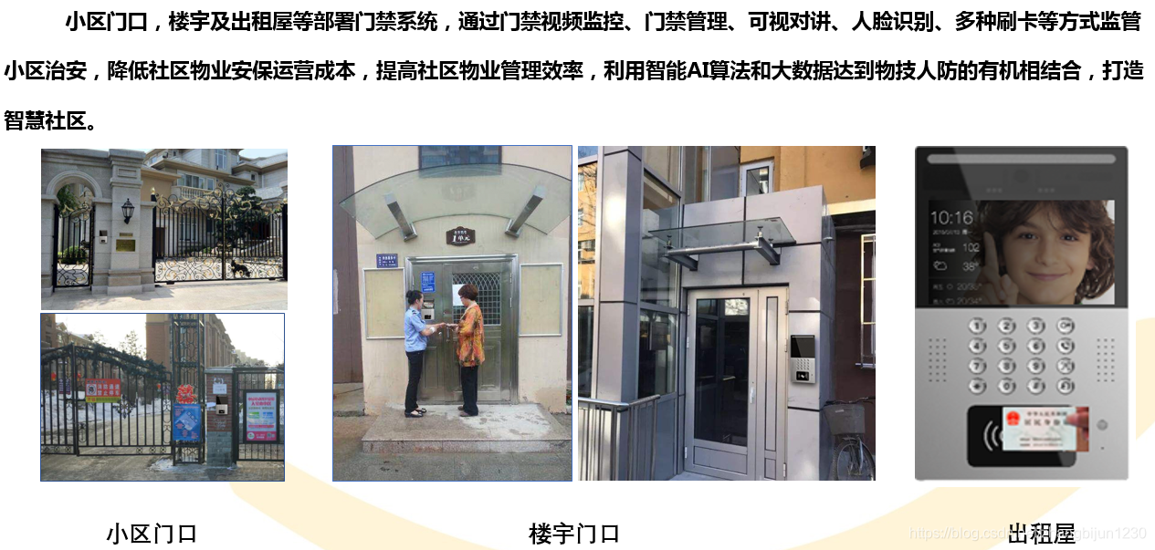 智慧社区门禁_智慧社区过期了-CSDN博客
