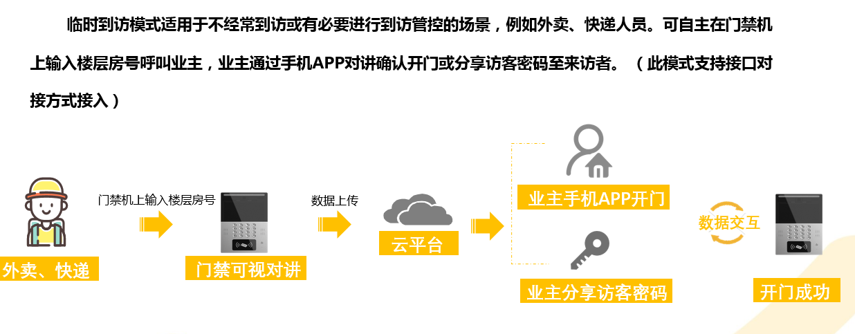 智慧社区门禁_智慧社区过期了-CSDN博客
