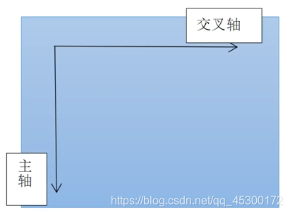 垂直布局