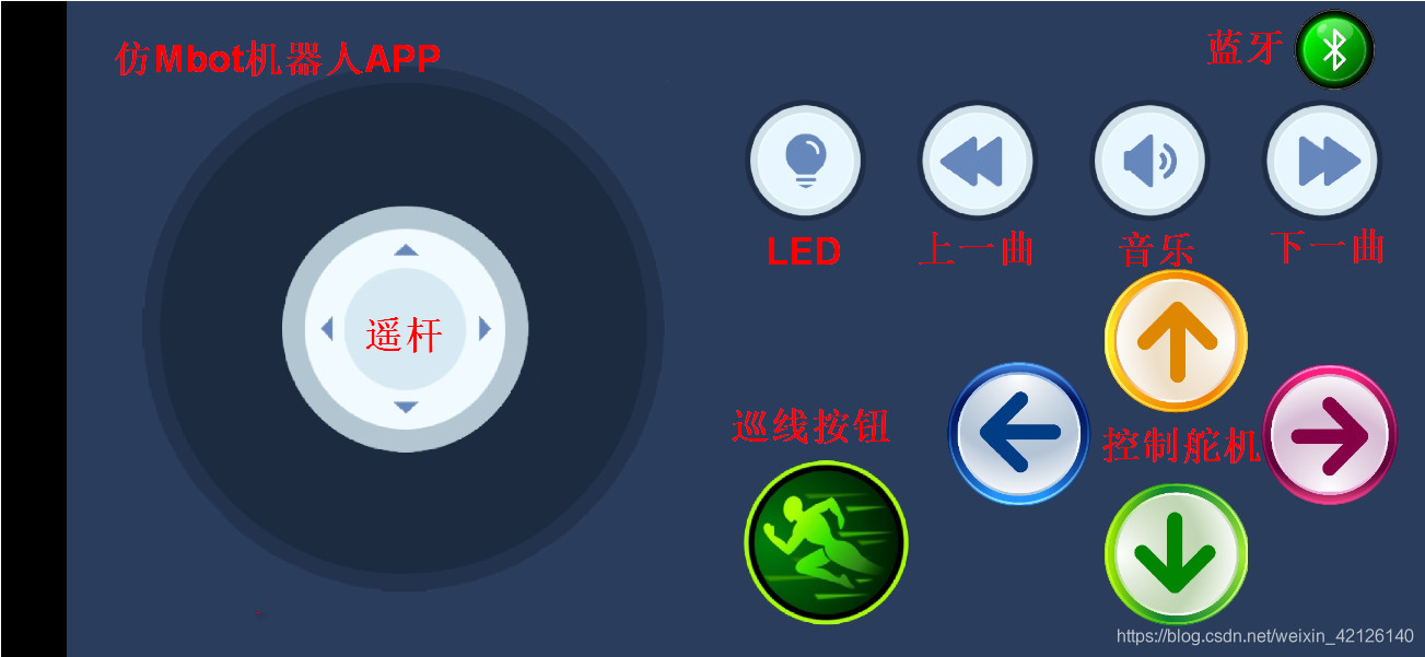 Arduino蓝牙超声波 Csdn Arduino蓝牙超声波 Csdn