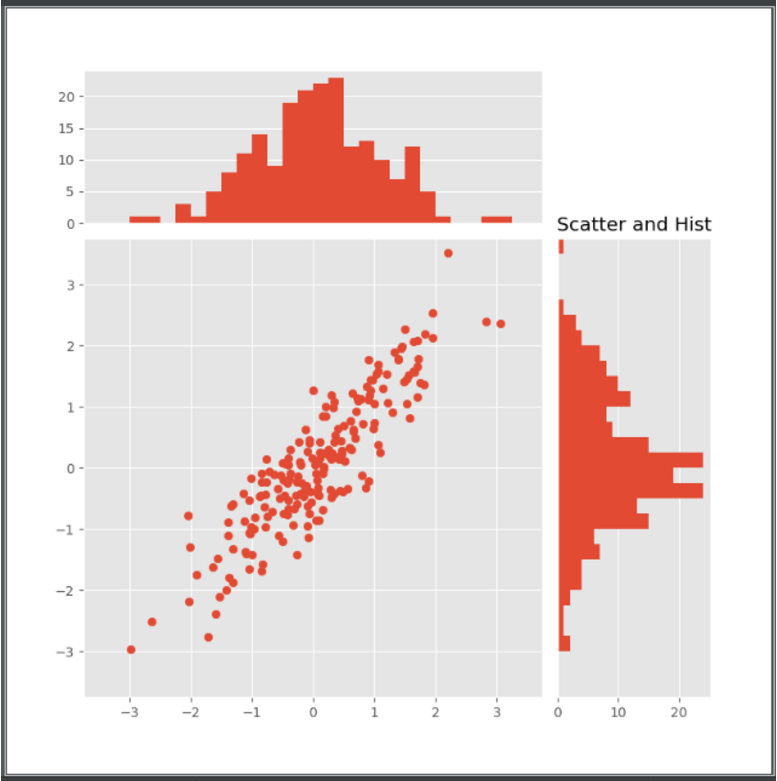 数据科学包16matplotlib的三个实例