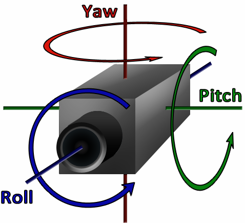 欧拉角(euler angle)