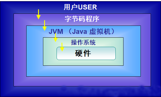 虛擬機能裝php么_php連接虛擬機中mysql_php虛擬機中打開亂碼