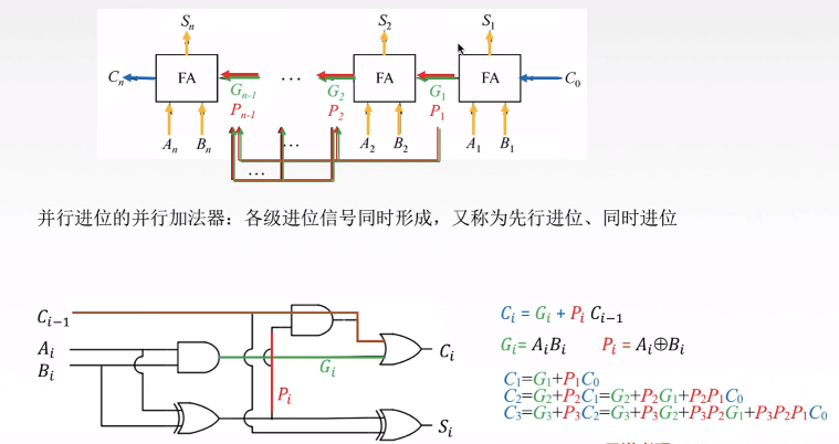 半加器原理图片