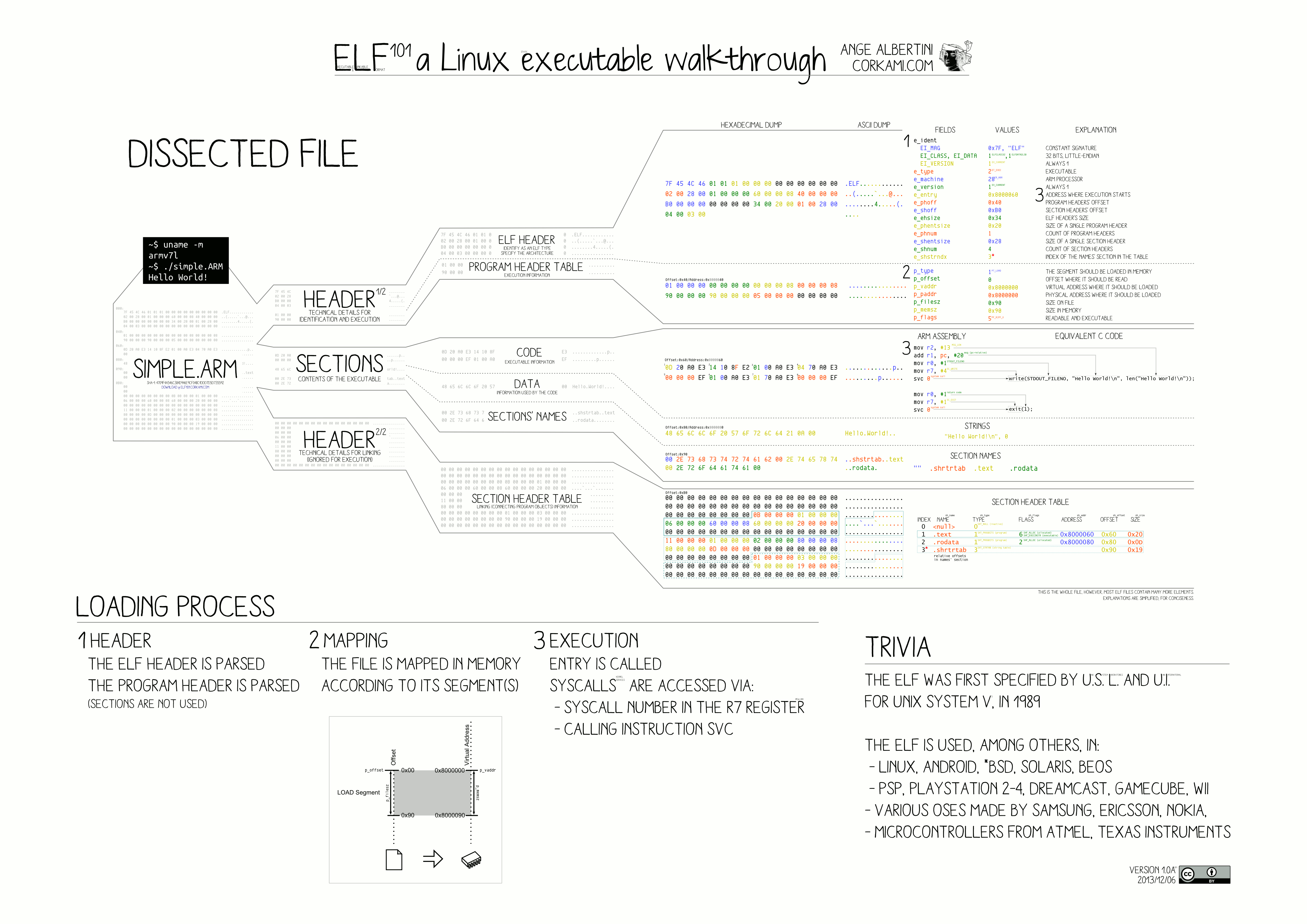 来自 wiki elf