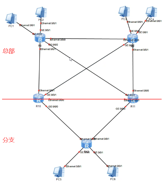 OSPF学习笔记记录_ospf cost有小数-CSDN博客