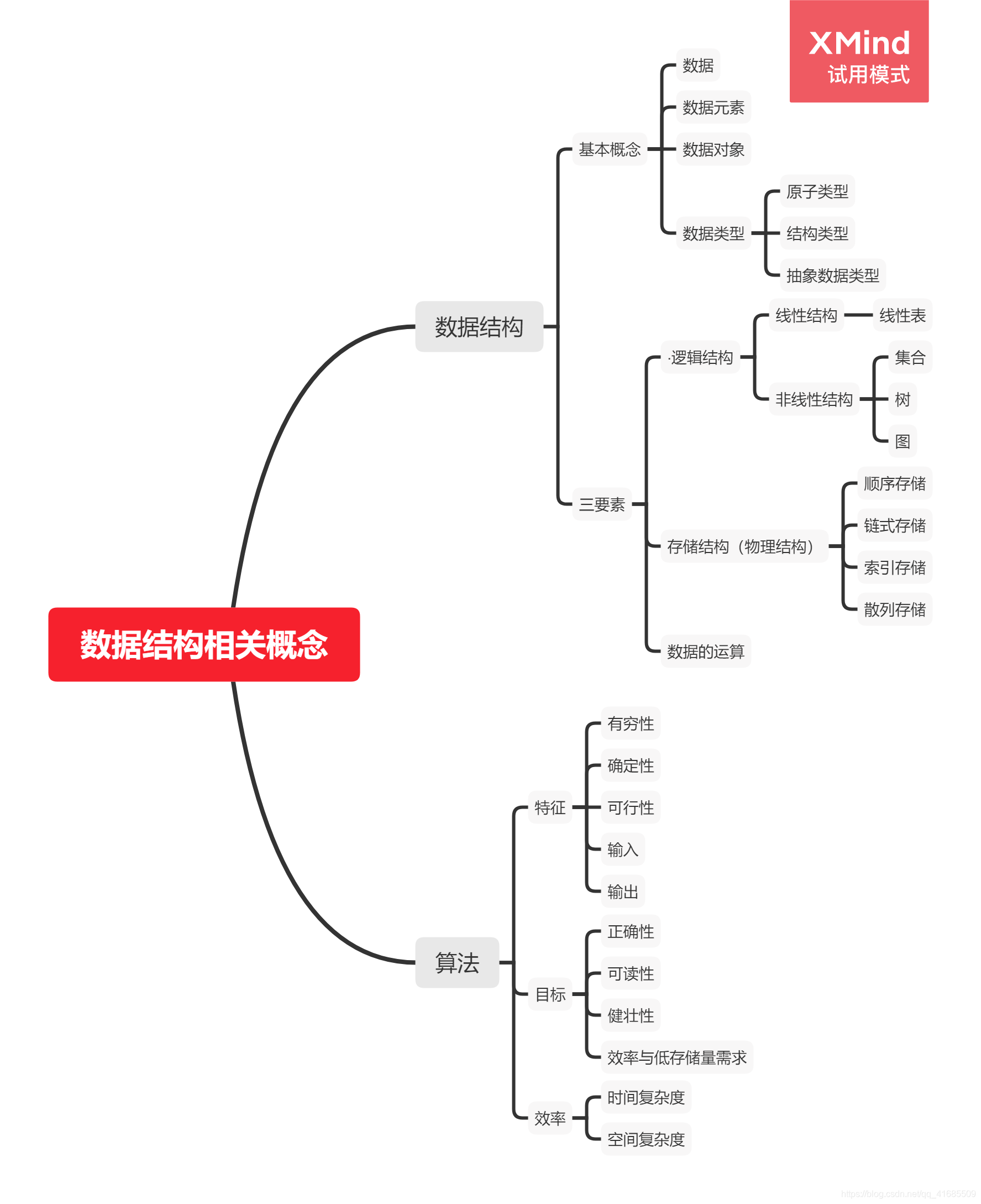 数据结构绪论