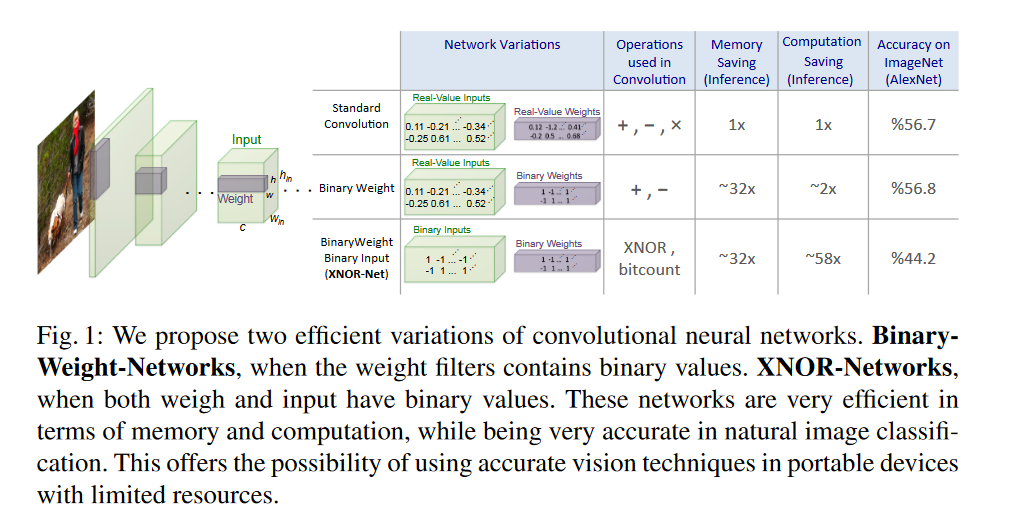 BNN/XNOR-Net和CNN的对比