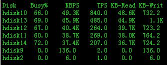 AIX之topas命令详解