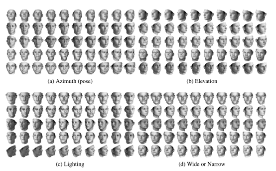 InfoGAN(基于信息最大化生成对抗网的可解释表征学习)