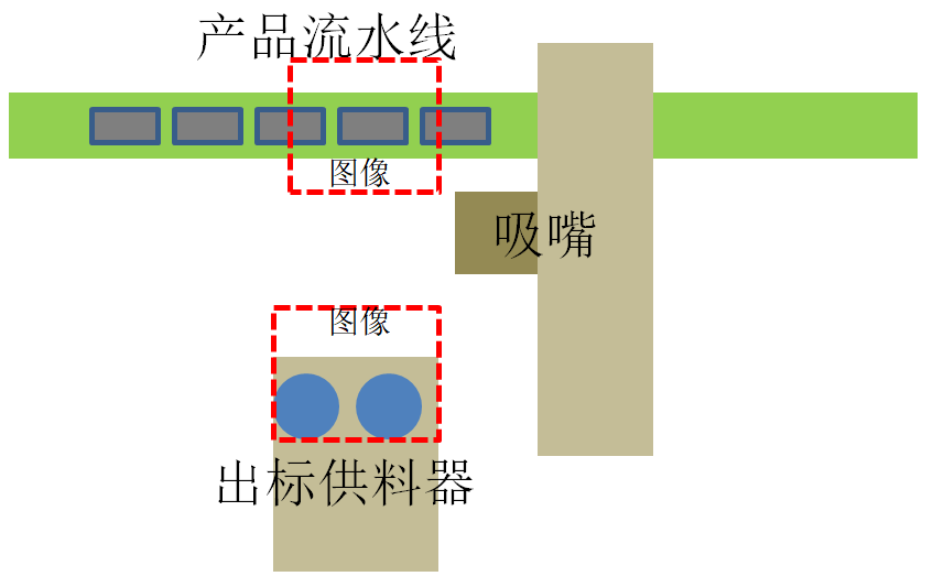 贴标机及其控制系统【贴合，定位，检测】