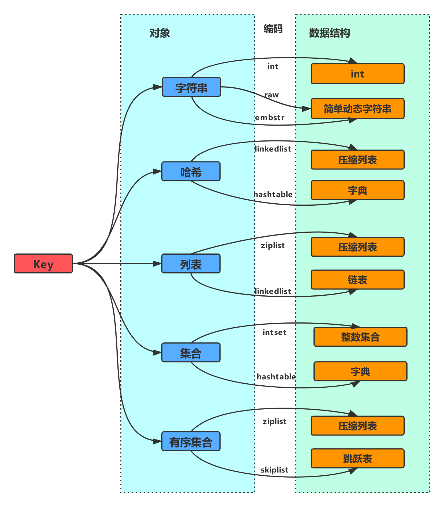 数据类型与数据结构的对应关系