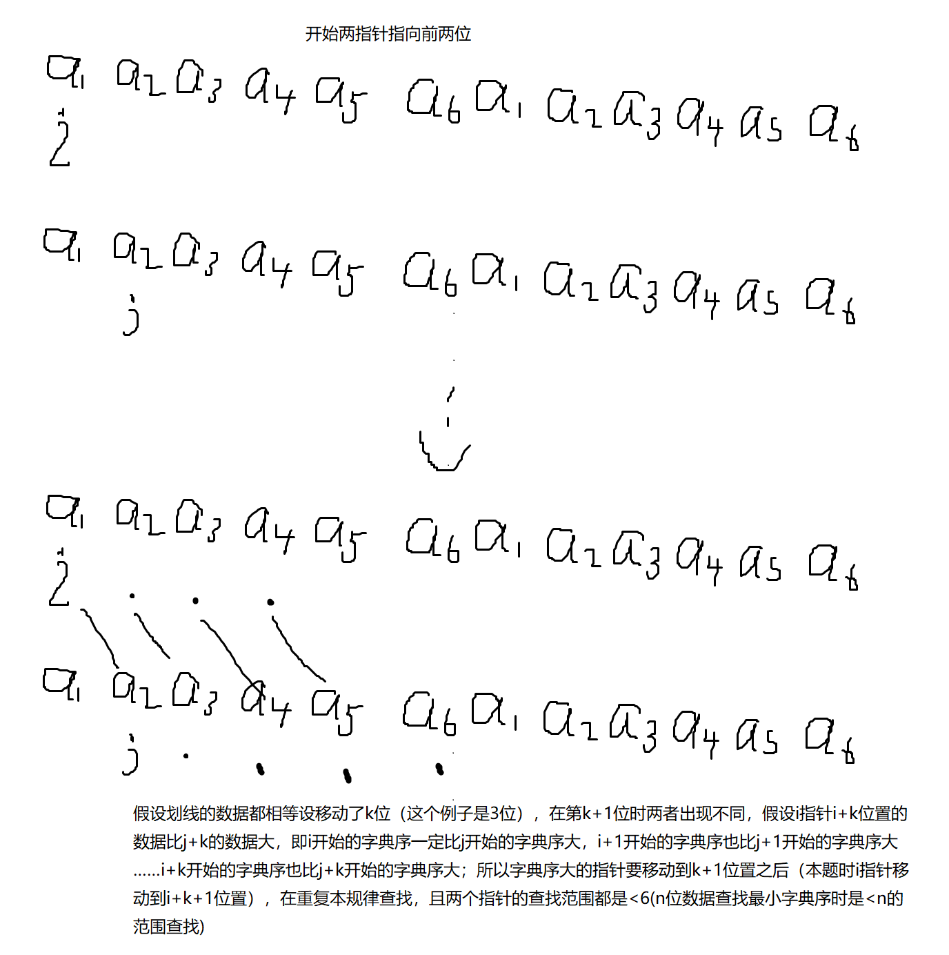 【5G/4G】 Snow 3G algorithm source code introduction - Programmer Sought