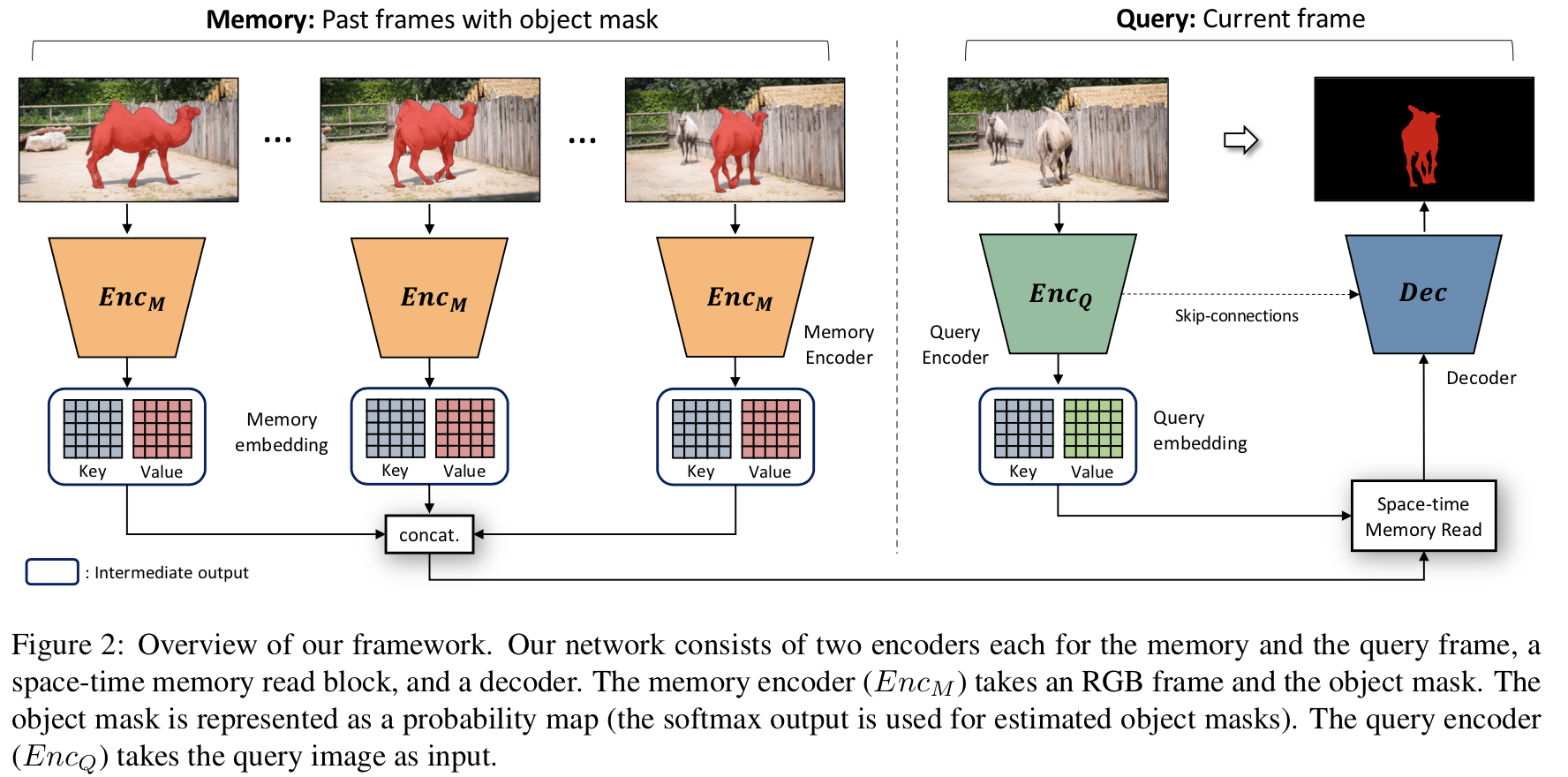 《STM：Video Object Segmentation using Space-Time Memory Networks》论文笔记 ...