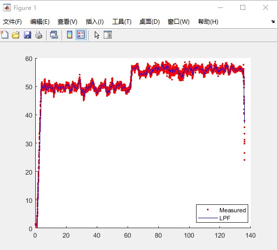 Matlab 一阶低通滤波/一阶IIR