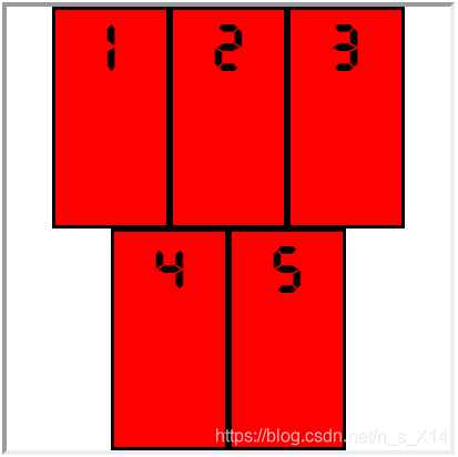 Css自动布局display Flex 第一弹 对容器 Coder的博客 Csdn博客