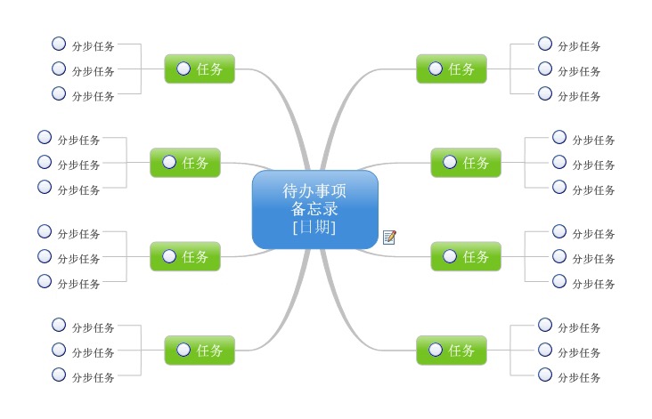 mindmanager2020官方下载永久激活版V20.1.237