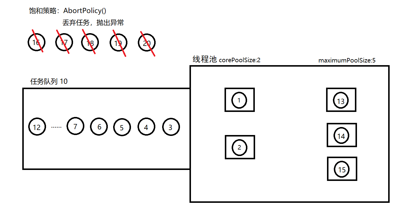 带你一步步从源码角度深入理解Java线程池(简单易懂)Mrwxc的博客-