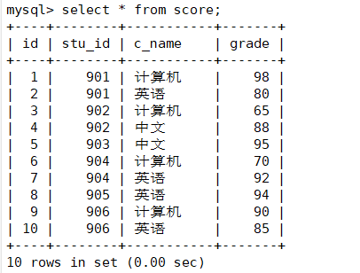 MySQL多表查询qq43928088的博客-