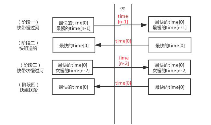 五大算法思想（二）贪心算法及常见例子