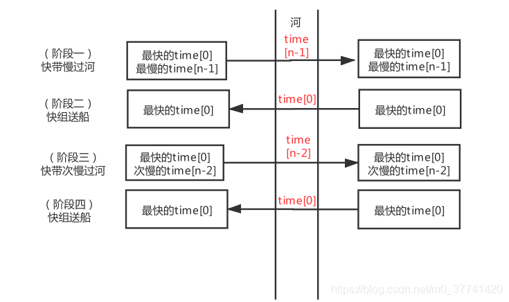 五大算法思想（二）贪心算法及常见例子