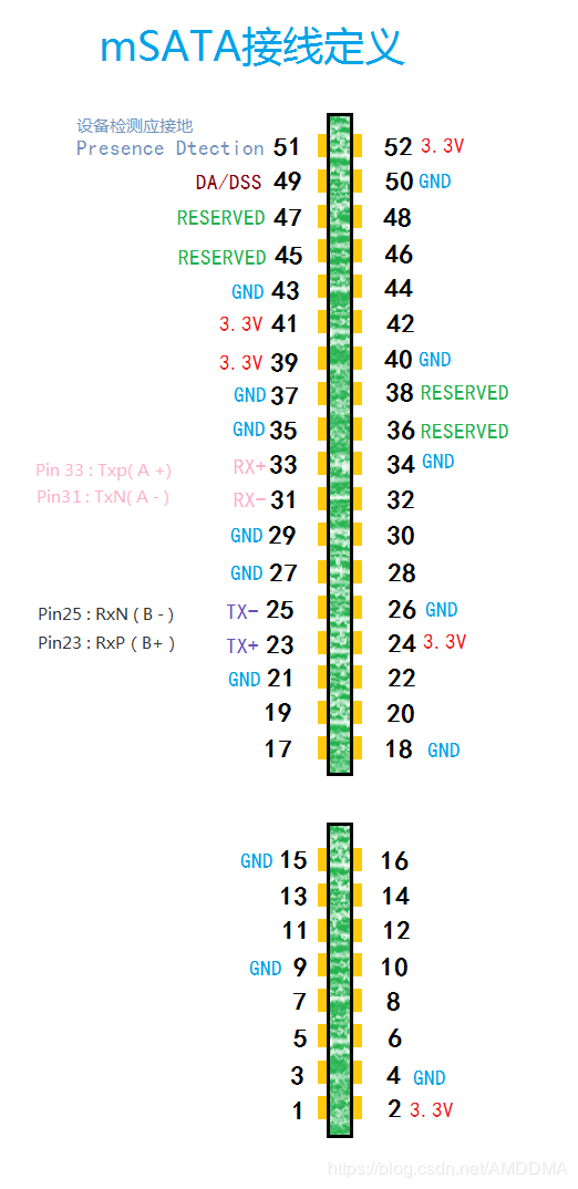 开发通用资料——常用接口引脚定义_msata引脚定义-CSDN博客