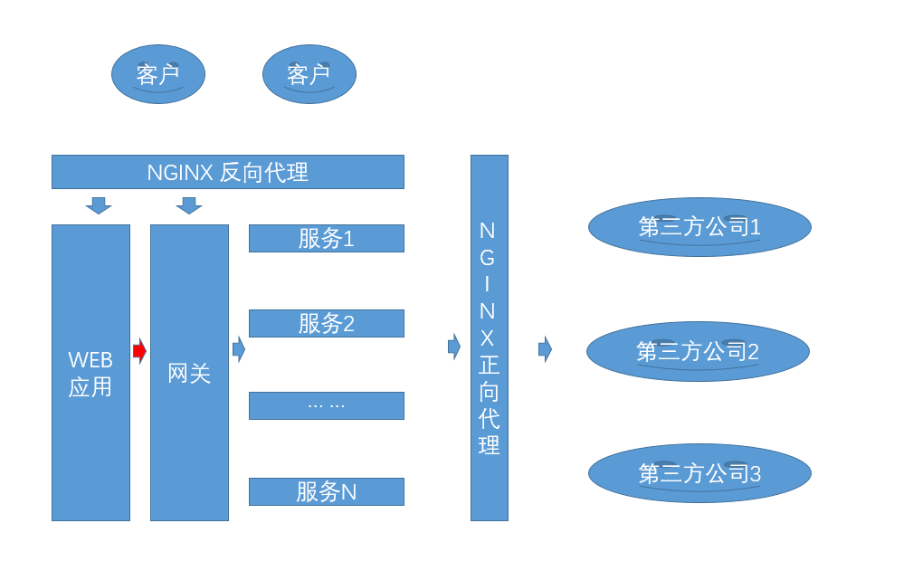 疑问贴-关于接口调用关系-csdn博客