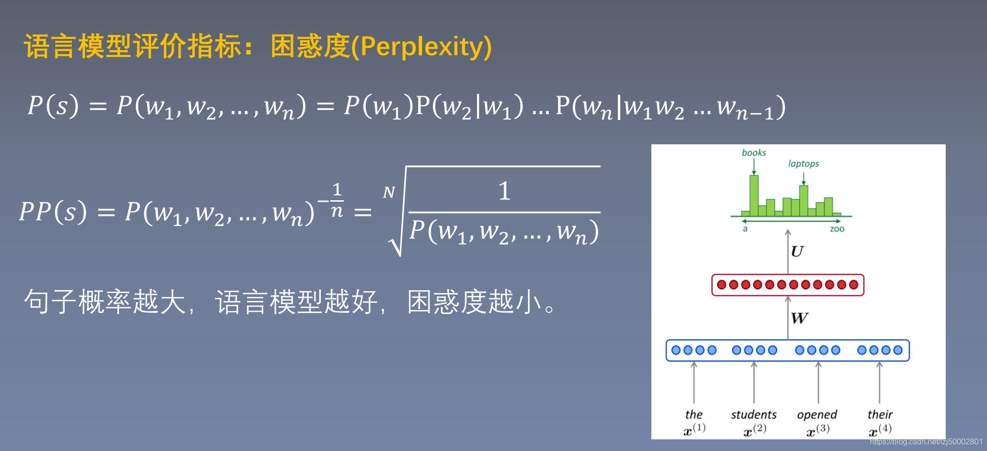 困惑度