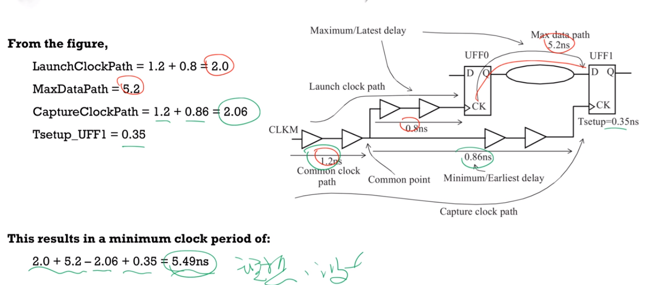 数字集成电路静态时序分析基础（四）_derate电路CSDN博客