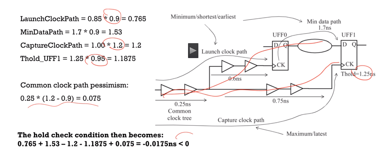 数字集成电路静态时序分析基础（四）_derate电路CSDN博客