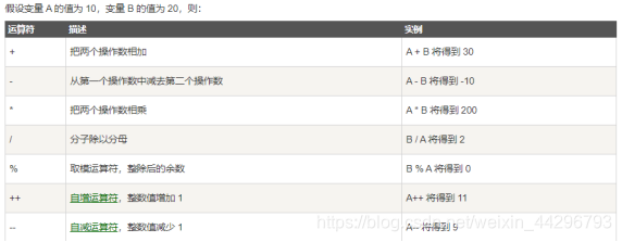 图片来自菜鸟教程