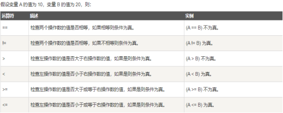 图片来自菜鸟教程