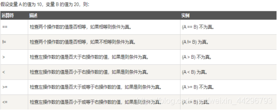 图片来自菜鸟教程