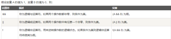 图片来自菜鸟教程