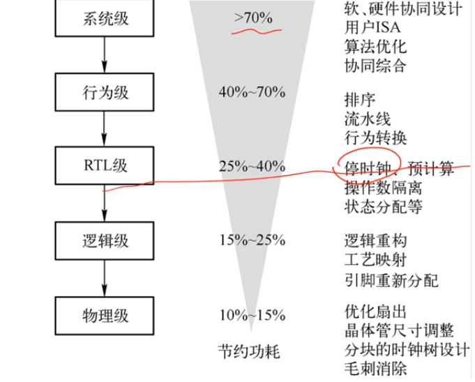 数字集成电路静态时序分析基础（四）_derate电路CSDN博客